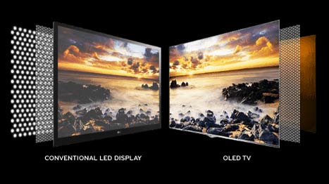 LED vs OLED