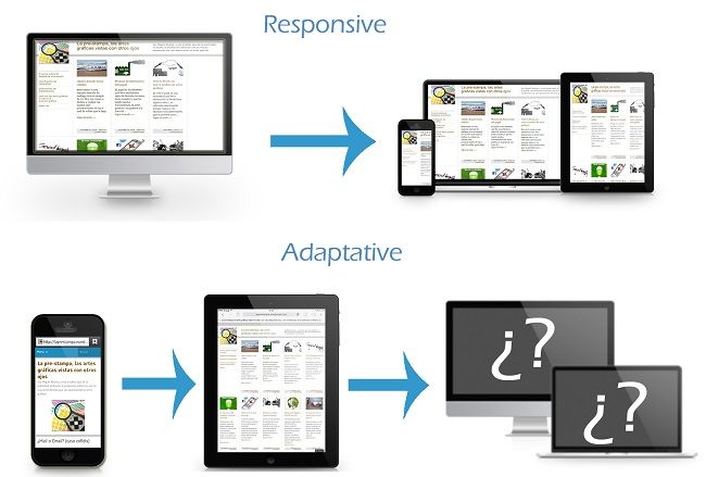 Responsive y adaptative