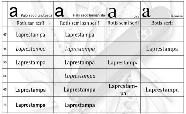Rotis_tipografias_seriales_laprestampa