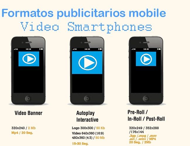 Formatos publicitarios mobile smartphone_video