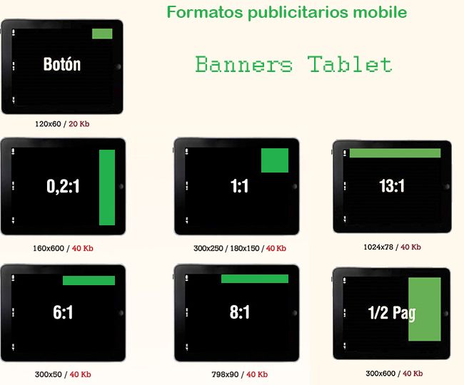 Formatos publicitarios mobile tablets_banners