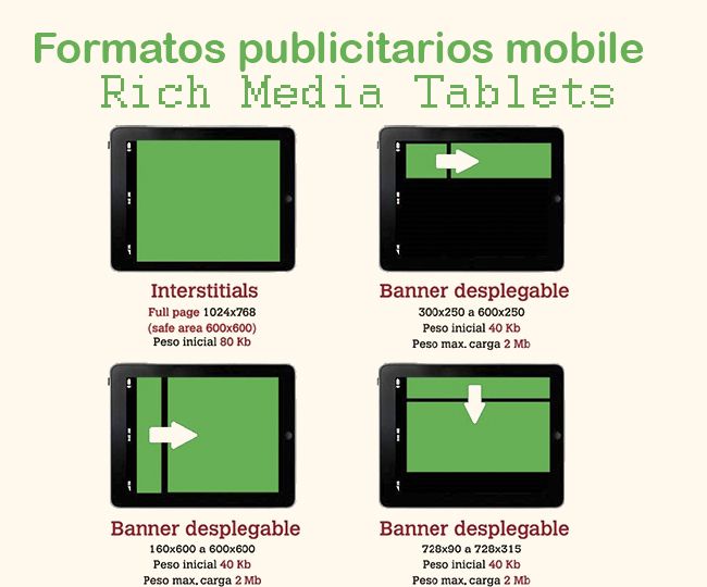 Formatos publicitarios mobile tablets_richmedia