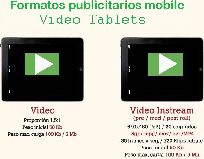 Formatos publicitarios mobile tablets_video