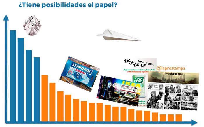 el-papel-esta-muerto_posibilidades-del-papel_long-tail