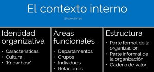contexto interno, decisiones