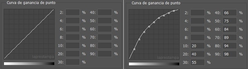 ganancia de punto, dotgain, curvas de ajuste