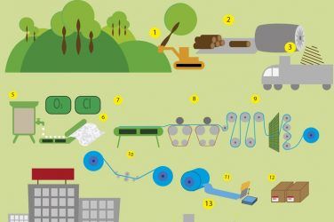 papel, papel industrial, fabricación del papel