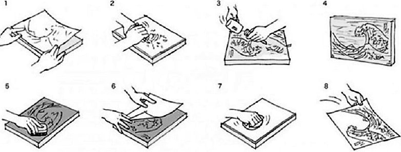pasos de la técnica xilográfica